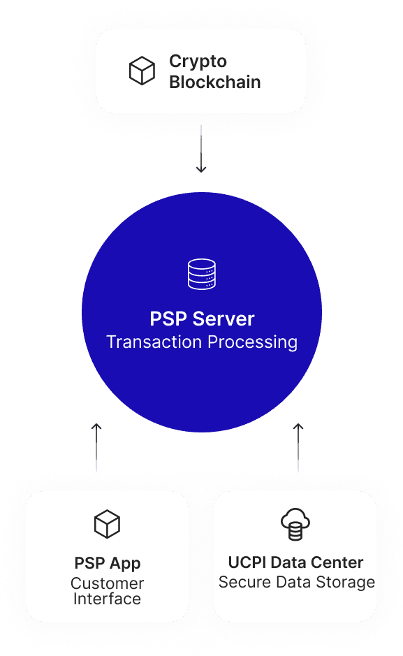 ucpi system